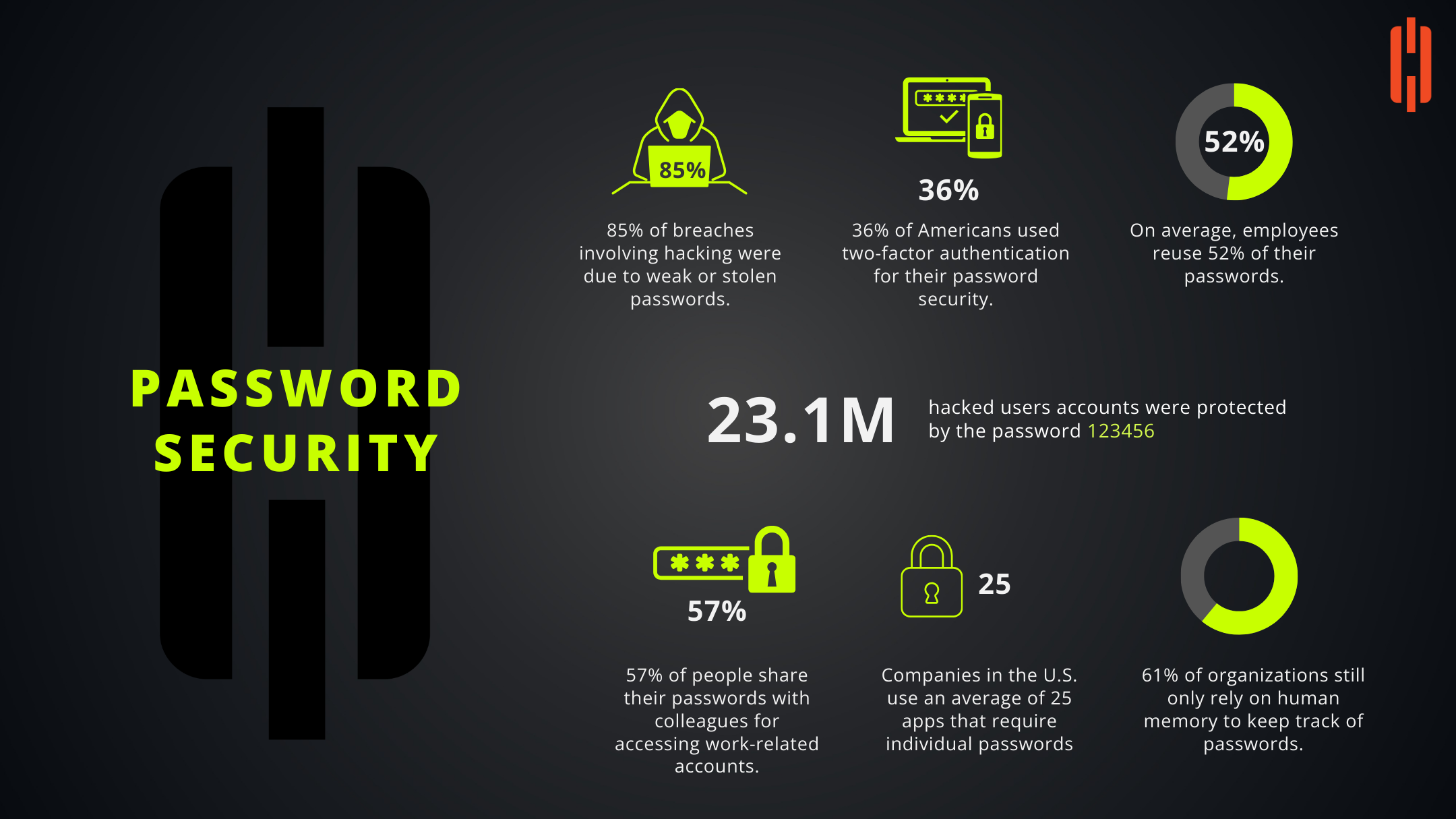 Password Security Best Practices