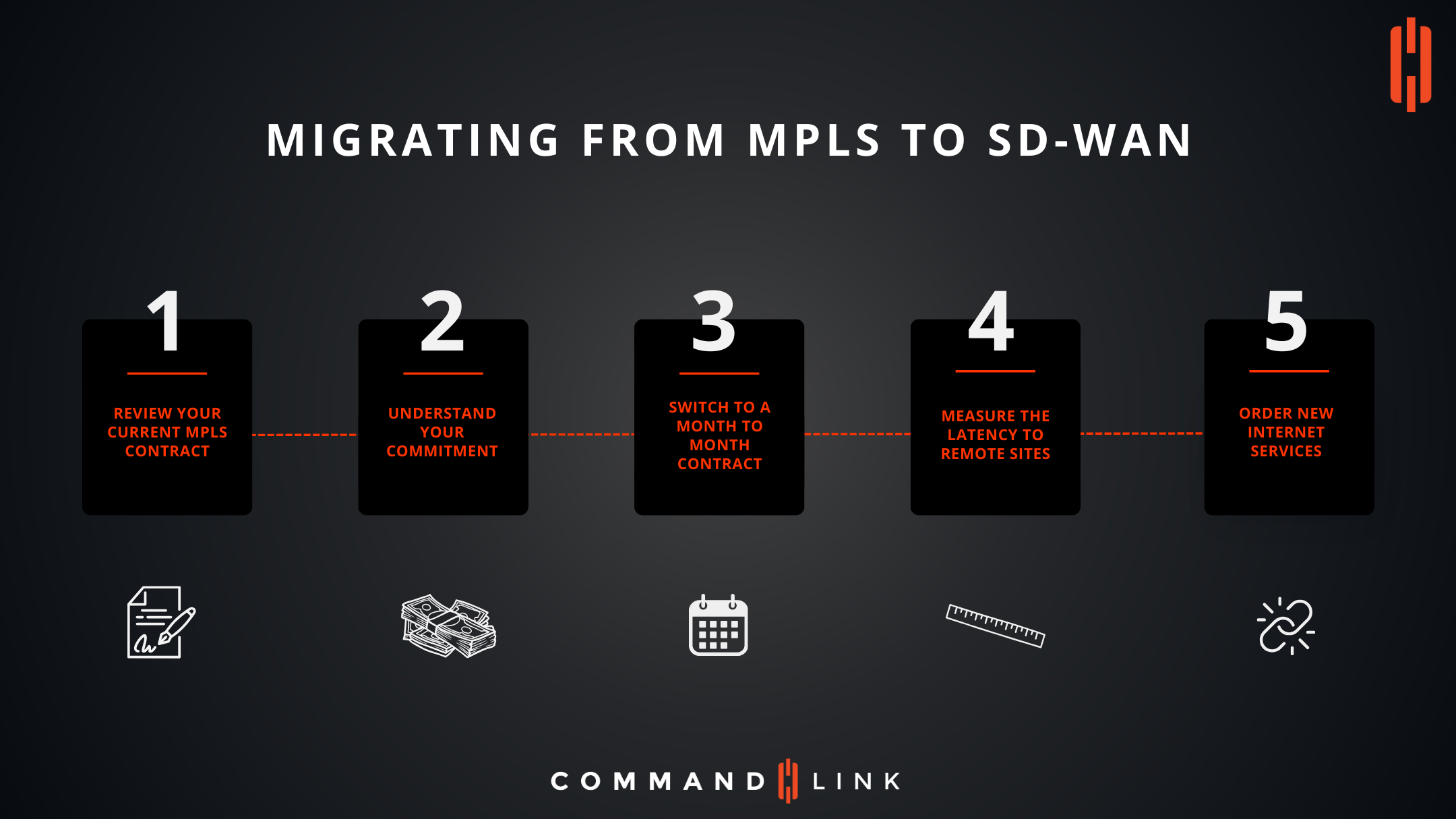 Migrating From MPLS to SD-WAN